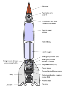A4/V2火箭示意图（圖片：維基百科）
