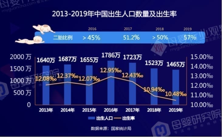 年出生人口大幅下滑15 网络炸锅 歐洲生活